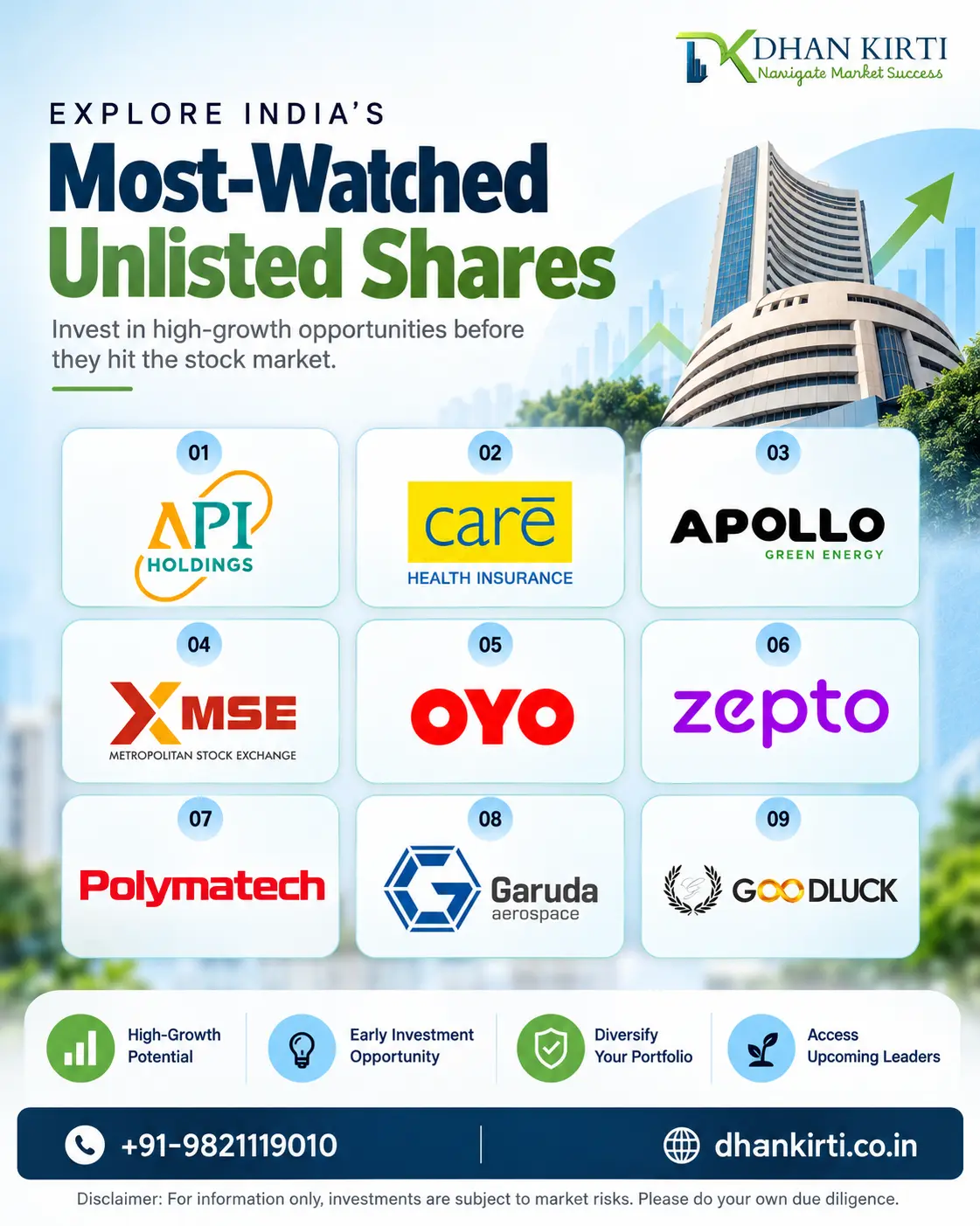 Unlisted shares image
